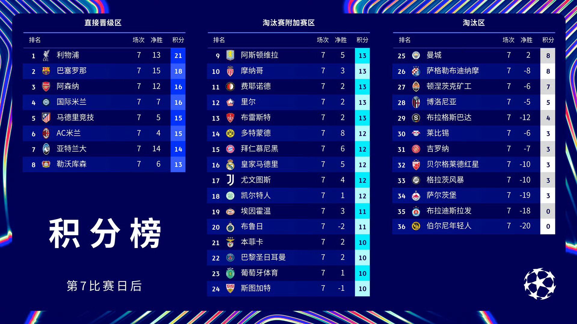 关于巴黎圣日耳曼主帅豪言：今晚必须击败切尔西，否则辞职！的信息